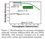 Efficient-DLM: From Autoregressive to Diffusion Language Models, and Beyond in Speed