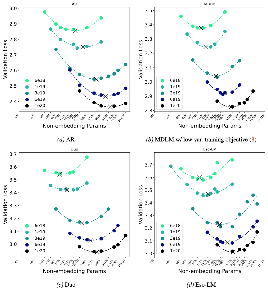Scaling Beyond Masked Diffusion Language Models | Jingyu Liu (刘镜宇)