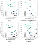 Scaling Beyond Masked Diffusion Language Models